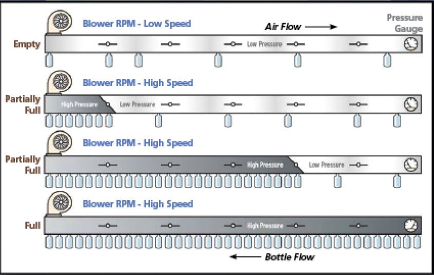 AMT Conveyor Diagram AMT Conveyor Diagram