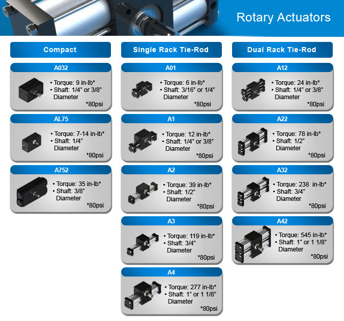 Flyout Rotary Flyout Rotary